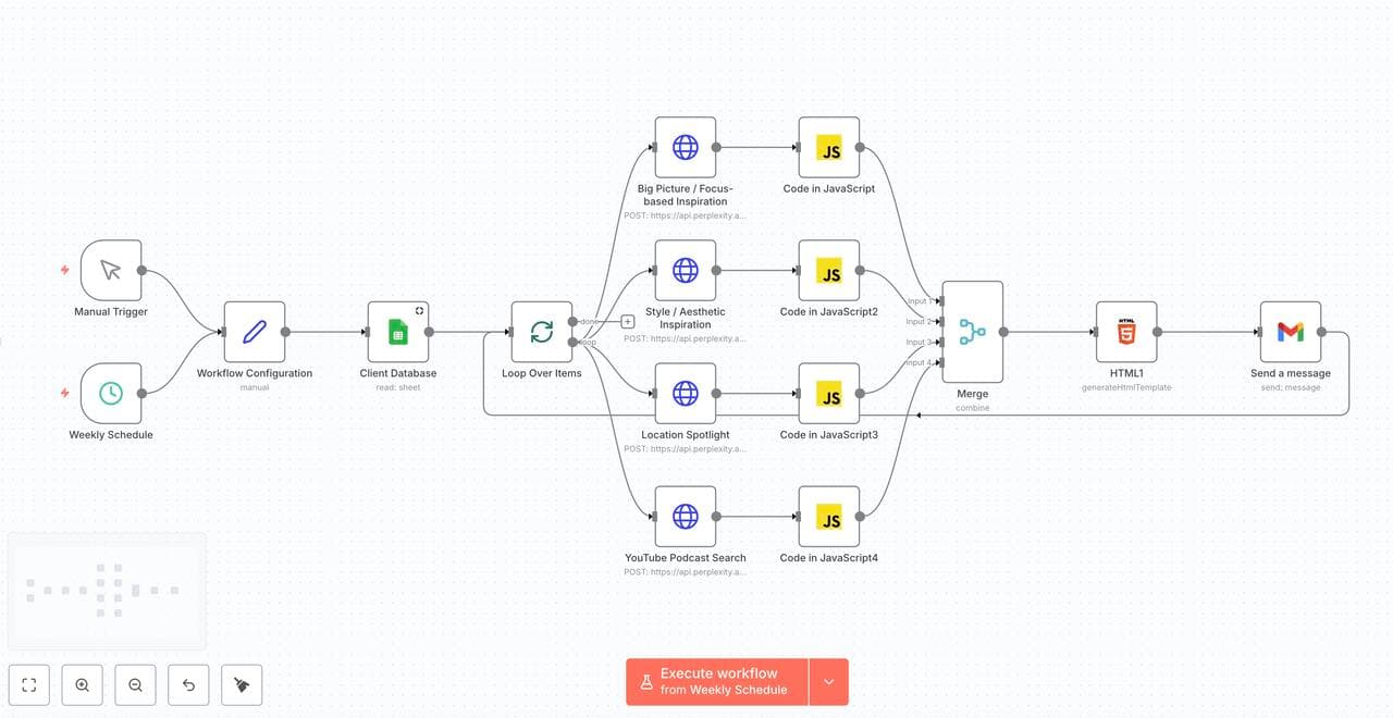 Wedtech n8n workflow diagram